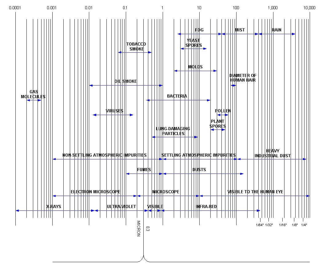 dimensiunea particulelor